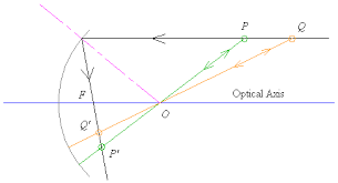Mirror formula and magnification is clearly explained in this video. Mirrors Focus Inversion And Magnification