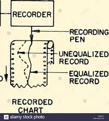 Basic Methods For The Calibration Of Sonar Equipment