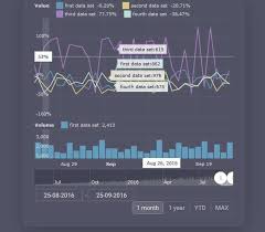 Amcharts Compare Reviews Features Pricing In 2019 Pat