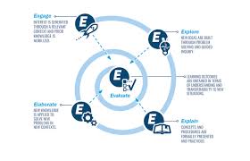 Image result for Local Learning BS5 0BT