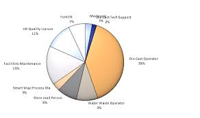 Pie Chart Overlapping Labels Qlik Community