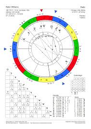 Natalchart Robin Williams Natal Charts Birth Chart