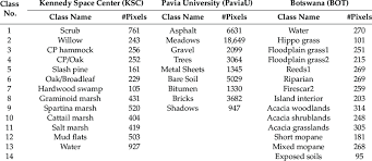 Keene state college is a public institution grounded in the liberal arts. Hyperspectral Data Information For Ksc Paviau And Bot Download Scientific Diagram