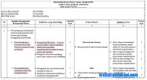 Kisi Kisi Soal Pas Uas Ipa Kelas 7 8 9 Ktsp Tahun 2018 2019 Websiteedukasi Com