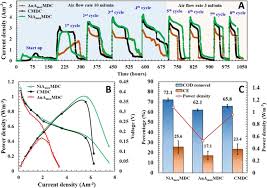 (1) servitutea este sarcina care greveaza un imobil, pentru uzul sau utilitatea imobilului unui alt proprietar. Accomplishing A N E W Nutrient Energy Water Synergy In A Bioelectrochemical Nitritation Anammox Process Scientific Reports