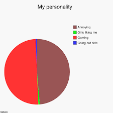 my personality imgflip