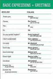Basic Words To Learn And Use Learning Italian Italian Language Learning Italian Words
