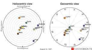 We did not find results for: August 12 Zodiac 1987 Birth Chart Takemeback To