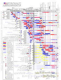 nasa chart mercury astronaut requirements google search