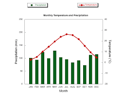 January is in the winter in nashville and is typically the coldest month of the year. Annual Climatology Nashville Tn Bna