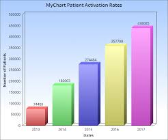 Johns Hopkins Mychart Help Desk Www Bedowntowndaytona Com