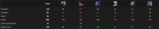 Wow Classic Pvp Gear And Honor Sets Overview Guides Wowhead
