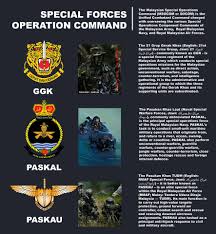 This mod not depict 100% of real malaysia army. Kuala Lumpur The Malaysian Malaysia Military Power Facebook