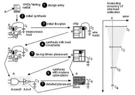 Physical Design Electronics Wikipedia