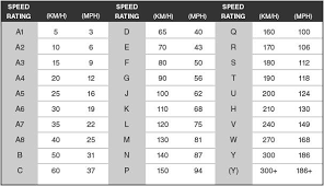 tire speed rating chart wheels tires car restoration