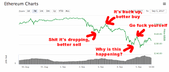 Those who invested in bitcoin years (or even in march of 2017) ago are likely rejoicing. 5 Easy Ways To Lose Money Trading Bitcoin And Crypto By Peter Mccormack Medium