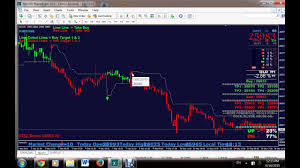 Mcx Chart Nse Ncdex Charts Trading Tips Software In Mt4
