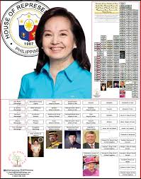 It shows how every single ruler of germany was related to every other by marriages, and hence they can all be put into a single tree. Filipino Genealogy Project Gloria Macapagal Arroyo S Royal Descent And The Value Of Genealogical Provenance