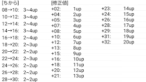 超最強！風来のシレン5 オススメ最強ベース・メイン装備・武器盾腕輪・印優先度ランキング(原始に続く穴通常攻略想定)【風来のシレン5】 :  風来日記78頁目