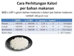 Maybe you would like to learn more about one of these? Kalori Nasi Lemak Telur Mata