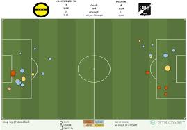 Google maps online provide a way to see your location on the map and you can use it for fun, lessons about map reading, to locate your parked car or to share your location with others. Introducing The Eliteserien Expected Goal Model And Game Map Kroneball