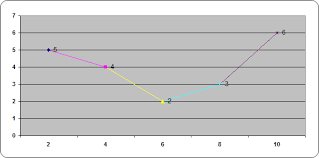 Select 'insert' from the menu bar. Xy Diagramm Excel Punkte Beschriften