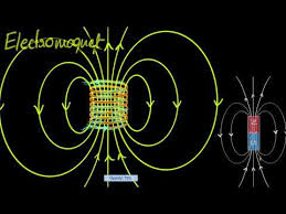 Enter data, then click on the quantity you wish to. Magnetic Fields Through Solenoids Video Khan Academy