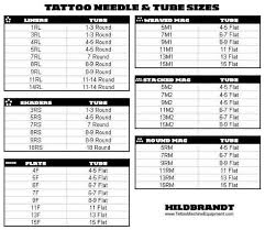 Tattoo Tutorial Tattoo Needle Size Tubes Tattoo Needle