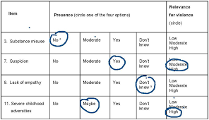 Image result for Broset Violence Checklist