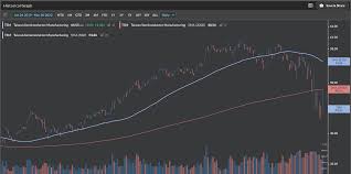 Adr (tsm) stock price, news, historical charts, analyst ratings and financial information from wsj. Tsmc Samsung Drop In Open Market Despite 13 Billion Projected Revenue