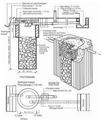 Untuk septictank yang berada di depan rumah, posisinya jangan tepat di depan pintu masuk rumah. Menjadikan Parit Sebagai Sumur Resapan Kumparan Com