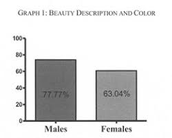 In an essay that appeared in her 1983 book, in search of. India And Colorism The Finer Nuances Document Gale Academic Onefile
