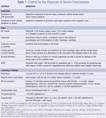 Preeclampsia Revisited