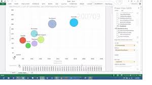 excel 2013 powerview animated scatterplot bubble chart business intelligence tutorial