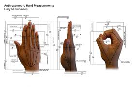 Resultado De Imagen De Antropometria Mano Ergonomic Hand Design Tool Design