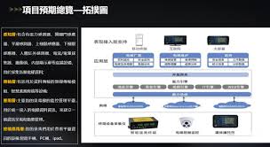 创科方案- 运用区块链的人工智慧物联网平台、感测器和无人机达至 ...