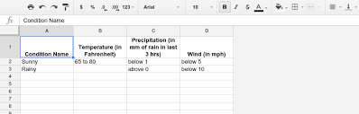 Browse analyzing weather patterns resources on teachers pay teachers, a marketplace trusted by millions of teachers for original . Weather Based Campaign Management Google Ads Scripts