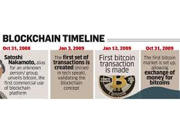Blockchain is the next big thing in digital marketing. Blockchain Why Blockchain Technology May Be The Next Big Thing The Economic Times