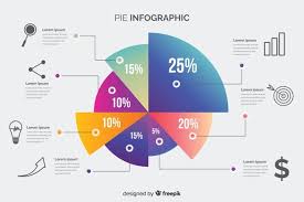 Pie Charts Vectors Photos And Psd Files Free Download