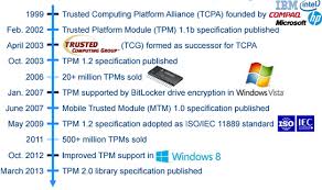The tpm (trusted platform module) enhances security above and beyond the capabilities of consumer software, which is also used to keep your pc running well. Trusted Platform Module Incibe Cert