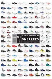 Sneakers Art Print By Pop Chart Lab Fs Sneaker Posters