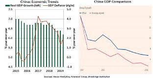 Economic Commentary Challenging Chinas State Reported