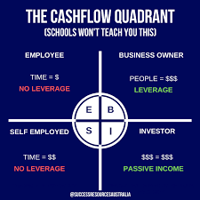 Maybe you would like to learn more about one of these? The Cashflow Quadrant The Cashflow Success Resources Facebook