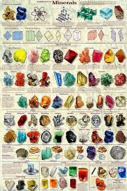 poster of rock minerals showing classification i need this