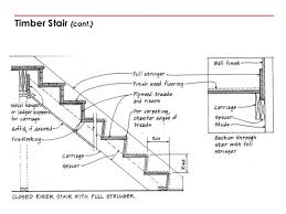 Stairs 27 638 Jpg 638 479 Timber Staircase Stair Detail Wooden Stairs