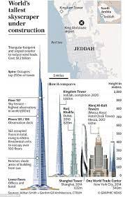Peter weismantle & alejandro stochetti, adrian smith + gordon gill architecture. Kingdom Tower Photo Jeddah Tower Tower Jeddah