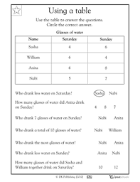 Reading Charts Worksheets For Grade 1 Reading Tables