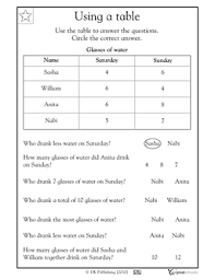 reading charts worksheets for grade 1 reading tables