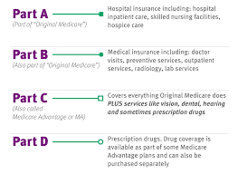 The Abcs Of Medicare The Daily Dose Cdphp Blog