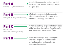 the abcs of medicare the daily dose cdphp blog